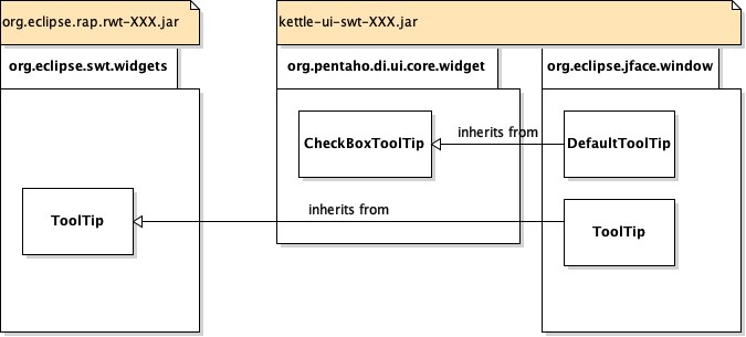 DefaultToolTip-and-ToolTip