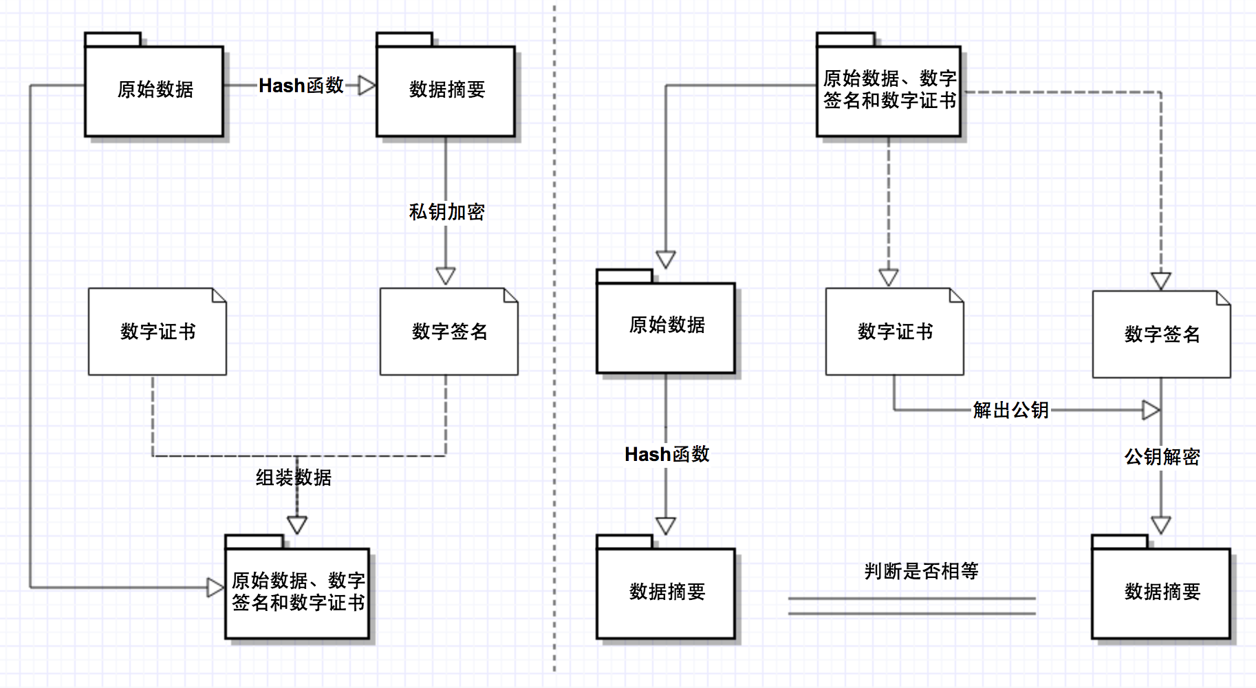 数字签名和签名验证