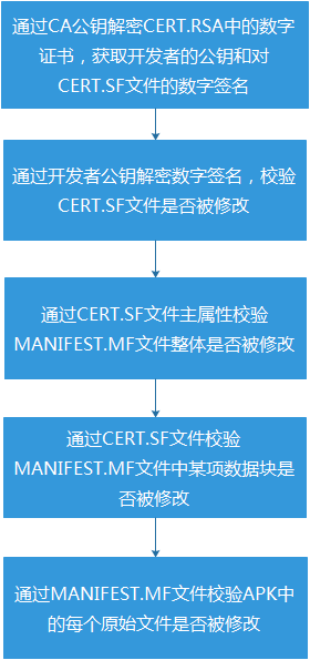 V1校验流程