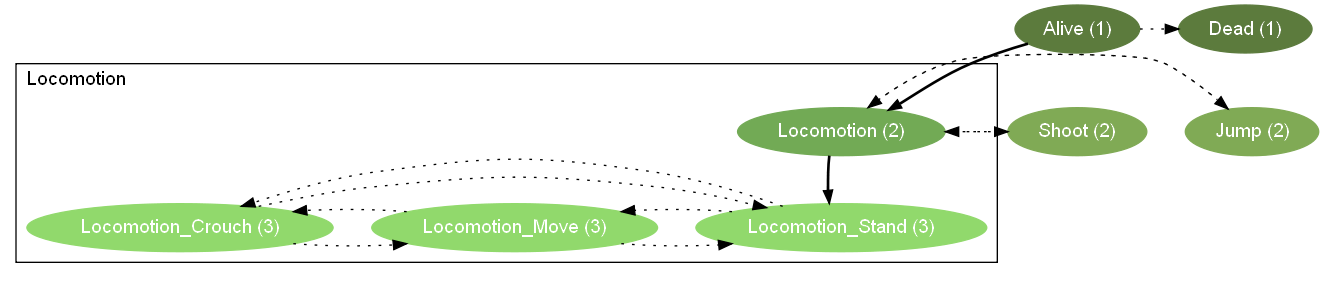 drawing_hsms_clusters