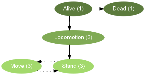 inner_entry_transition