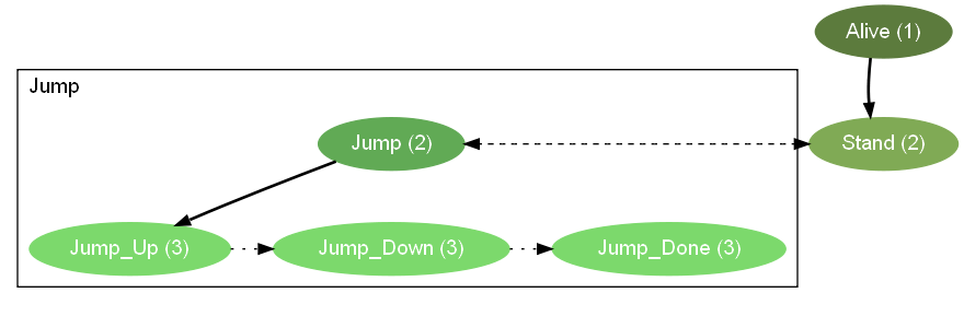 cluster_root_state_data_1