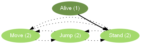 parallel_state_machines_fullbody