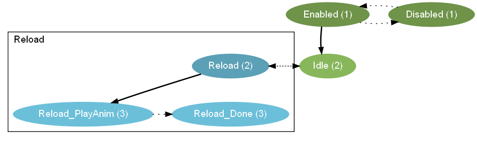 parallel_state_machines_upperbody