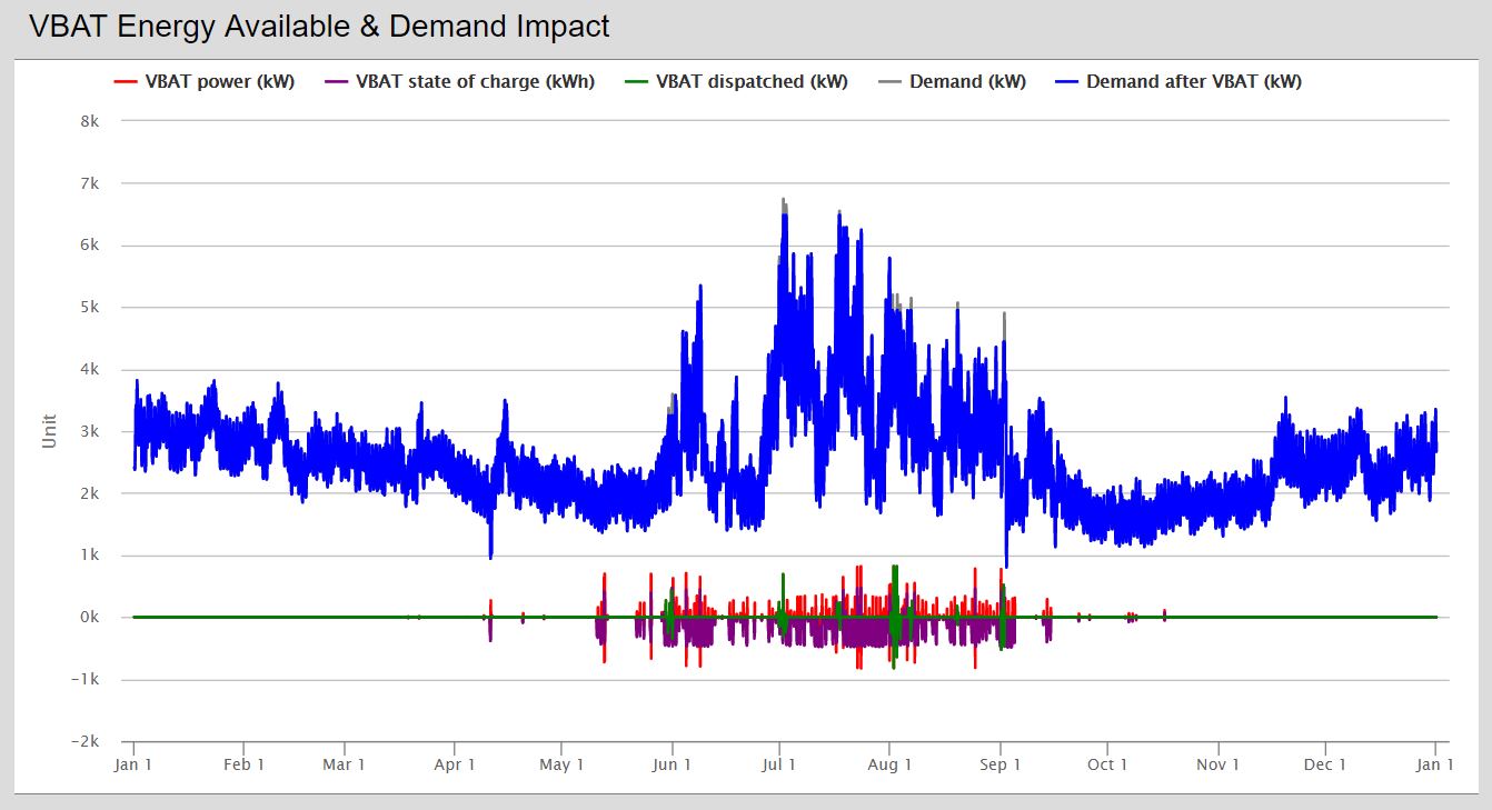 EnergyAndDemand