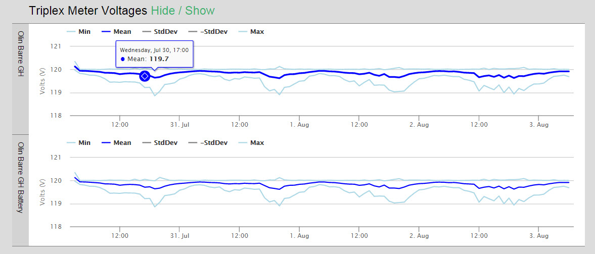 MeterVoltages