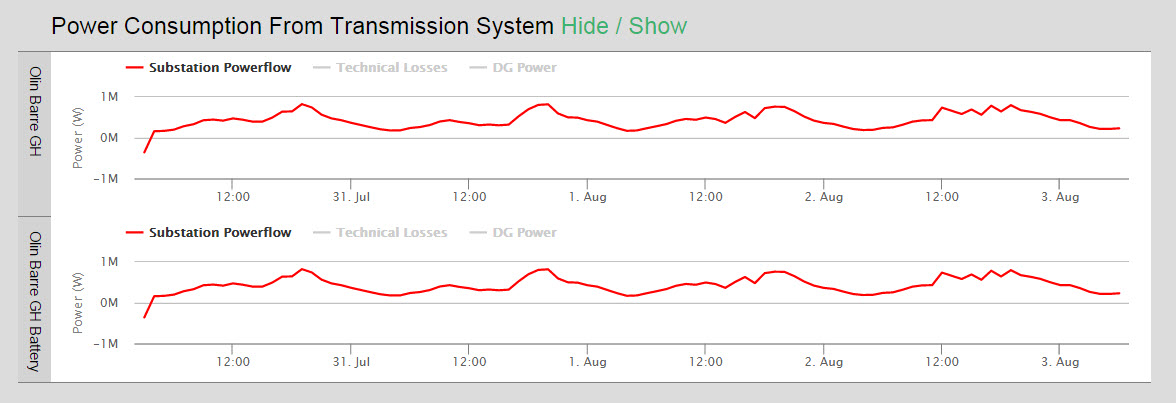 PowerConsumption