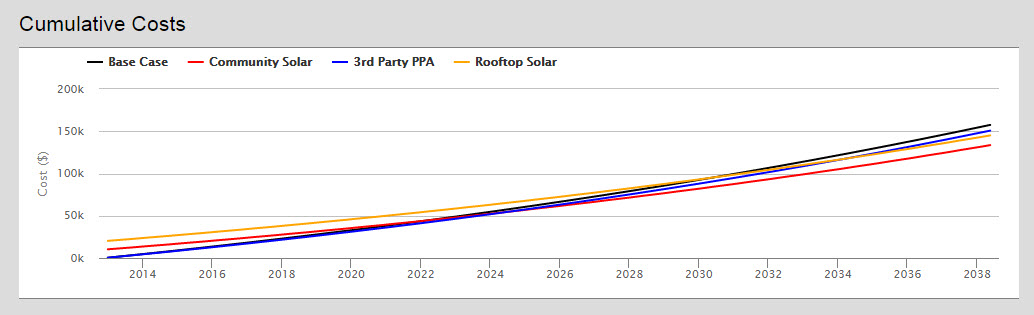 Cumulative