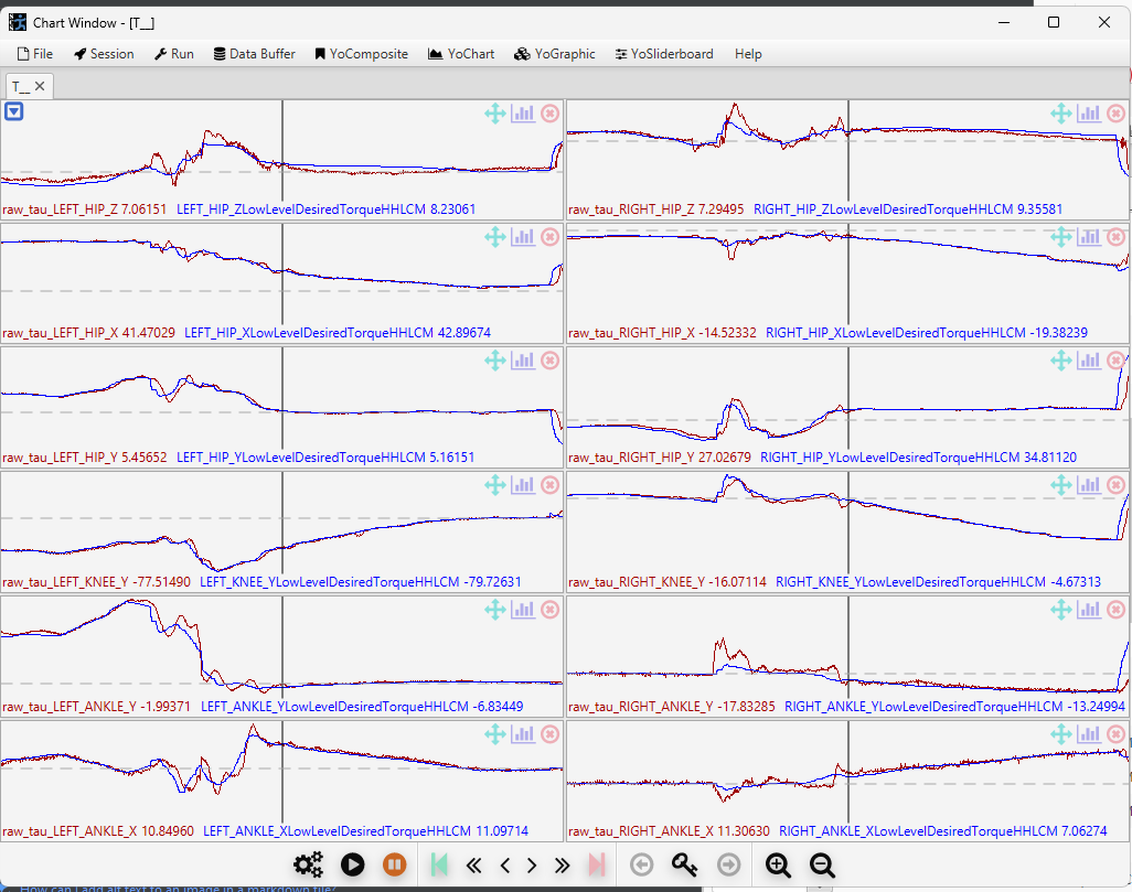 Joint torque tracking